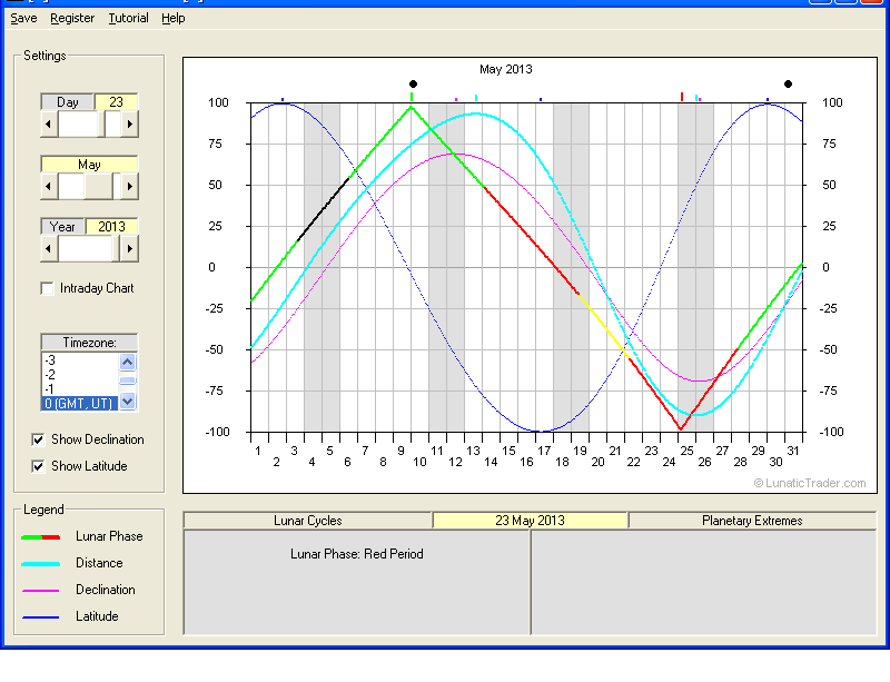 Image 0 for LunaticTrader