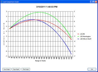 Imagen 4 para Ballistic Basics 2012