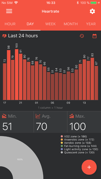 Imagen 0 para Mi Band Master