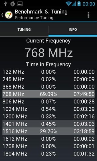 Imagen 0 para Benchmark & Tuning (Full)