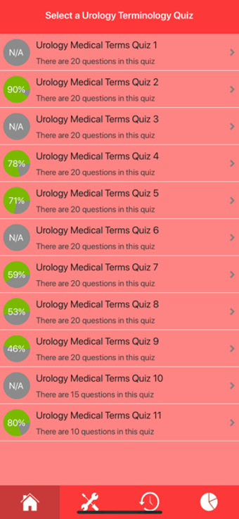 Image 0 for Urology Medical Terms Qui…