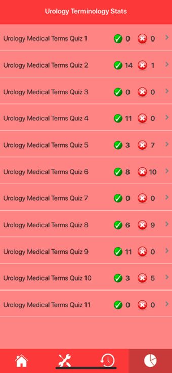 Image 1 for Urology Medical Terms Qui…
