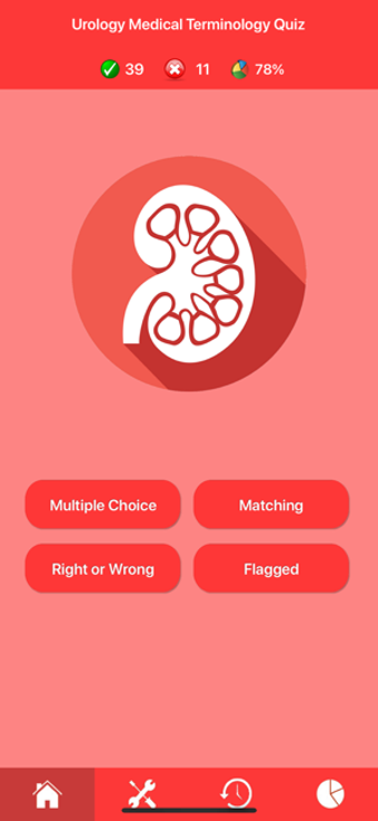 Image 2 for Urology Medical Terms Qui…