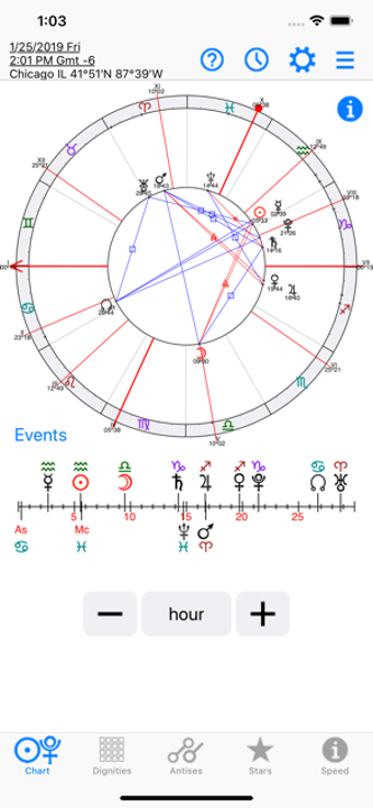 Image 2 for Astrology: Horary Chart