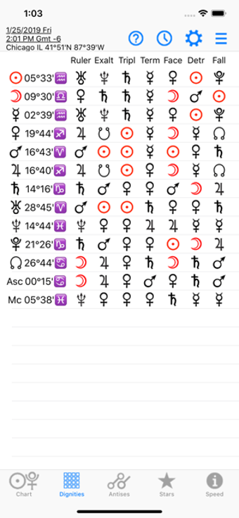 Image 0 for Astrology: Horary Chart