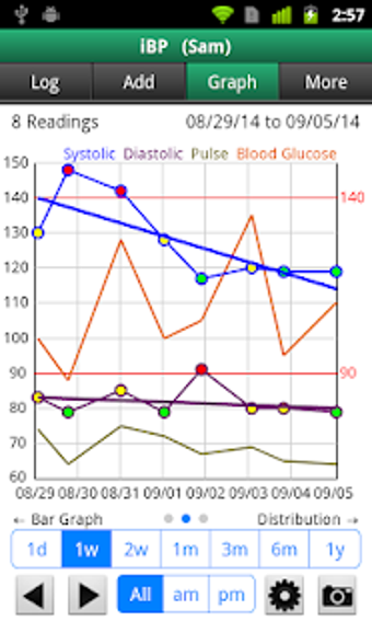 Image 1 for iBP Blood Pressure
