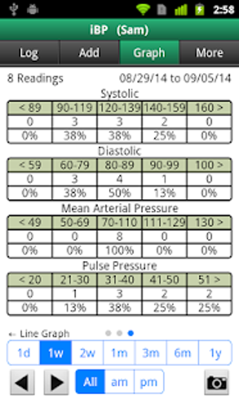 Imagen 2 para iBP Blood Pressure