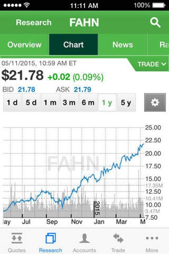 Image 0 for TD Ameritrade Mobile
