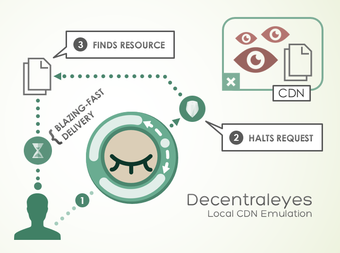 Image 1 for Decentraleyes for Firefox