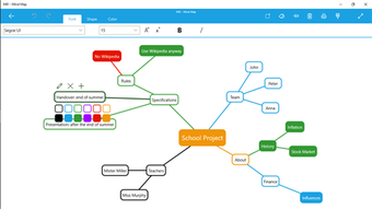 Imagen 0 para M8 - Mind Map