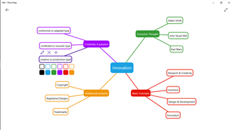 Imagen 1 para M8 - Mind Map