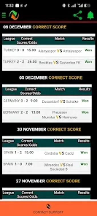 Image 0 for Nett Correct Scores