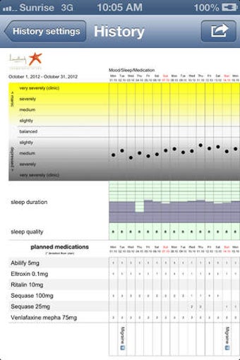 Image 0 for MoodLog