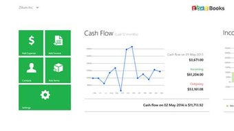 Image 0 for Zoho Books - Accounting o…