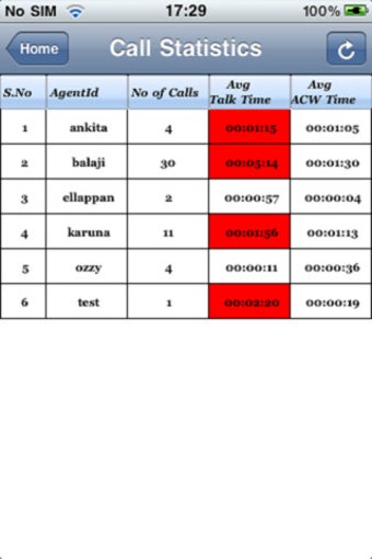 Imagen 0 para AiQ Supervisor Dashboard