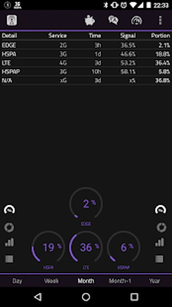 Image 0 for 2G 3G 4G LTE Network Moni…