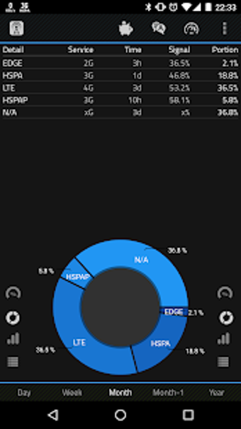 Imagen 0 para 2G 3G 4G LTE Network Moni…