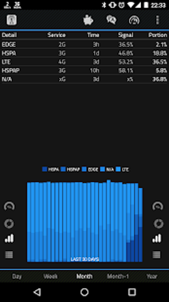 Image 3 for 2G 3G 4G LTE Network Moni…