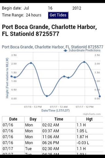 Imagen 0 para Florida Tides & Weather