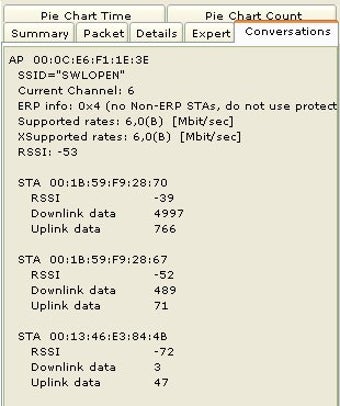 Imagen 2 para WLAN Traffic Visualizer