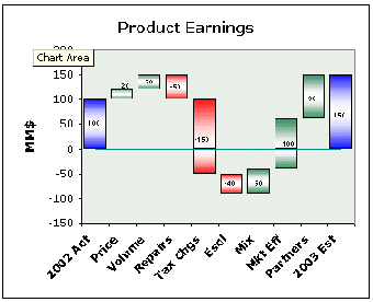 Image 1 for Waterfall Chart Creator f…