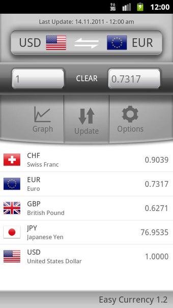 Imagen 1 para Easy Currency Converter
