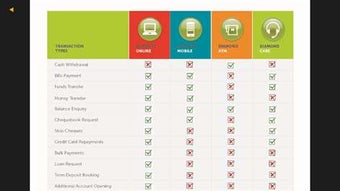 Image 1 for Diamond Bank for Windows …