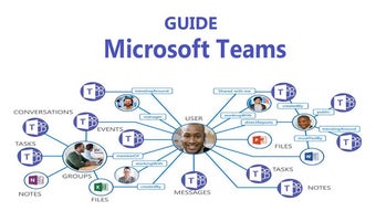 Image 1 for TIPS for meetings Teams