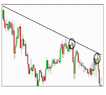 Imagen 0 para Forex Ebook - Trading Str…