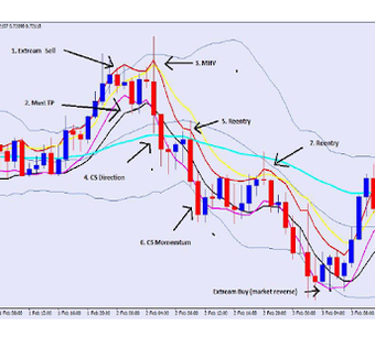 Imagen 1 para Forex Ebook - Trading Str…