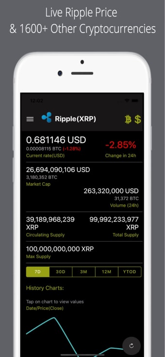Image 2 for Ripple Price Pro