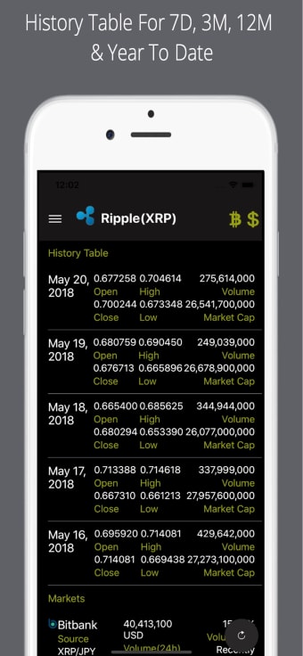 Image 1 for Ripple Price Pro
