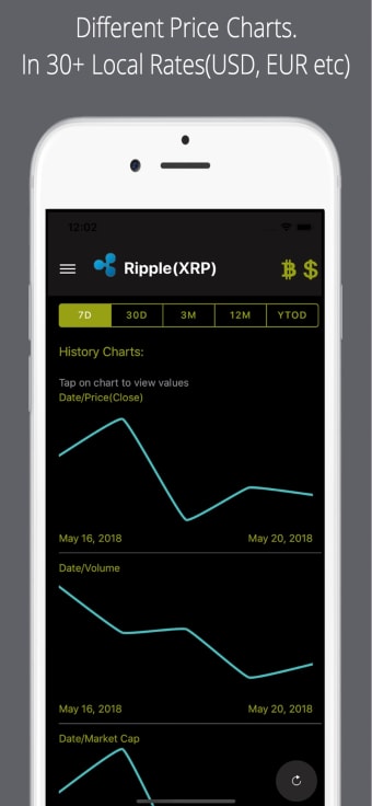 Image 3 for Ripple Price Pro