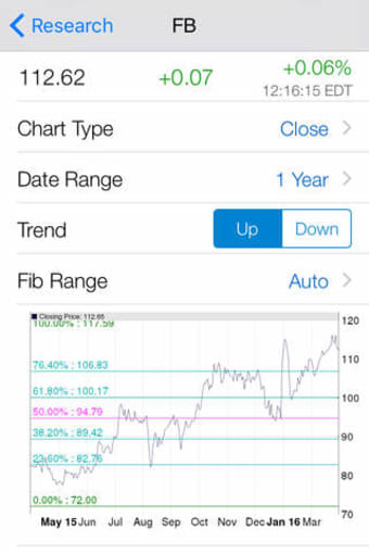 Image 0 for Fibonacci Stock Chart - t…