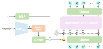 Imagen 0 para MDM: Human Motion Diffusi…
