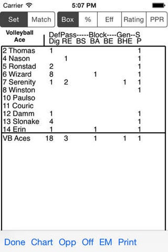 Image 0 for Volleyball Ace Stats