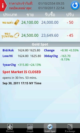 Imagen 1 para () Thai Siam Gold Trader