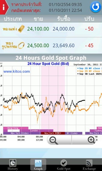 Imagen 2 para () Thai Siam Gold Trader
