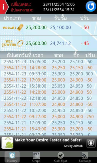 Image 2 for () Thai Siam Gold Trader