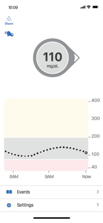 Image 0 for Dexcom G6