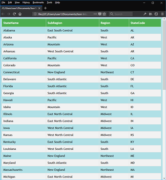 Imagen 1 para Json Into HTML for Window…