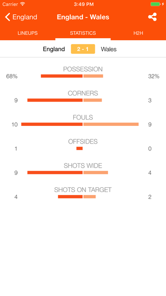Image 0 for LiveSoccer - Football Sco…