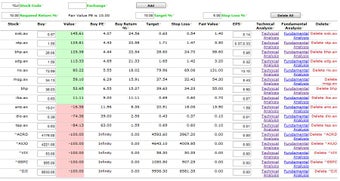 Image 0 for Stock Price Analysis
