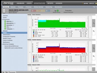 Image 3 for Zenoss for Fedora