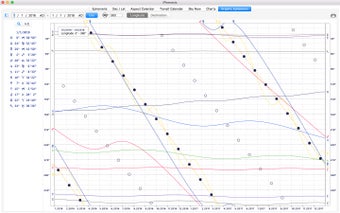 Image 0 for iPhemeris Astrology