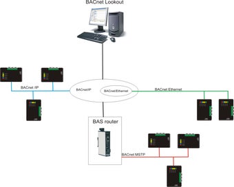 Imagen 5 para BrightCore BACnet Lookout