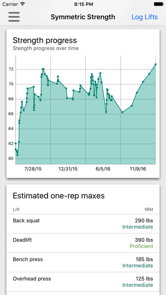 Imagen 0 para Symmetric Strength