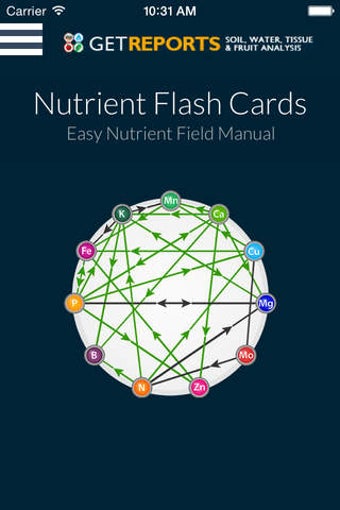 Image 0 for Nutrient Flashcards