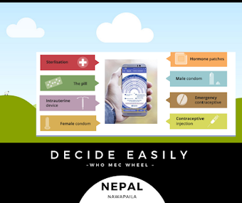 Image 3 for WHO MEC Wheel (contracept…