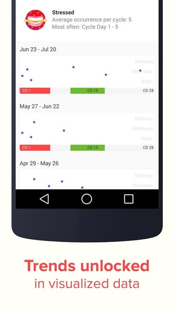 Image 3 for Eve - Period Tracker